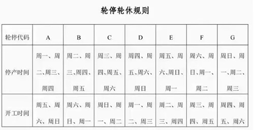 輪休規則表