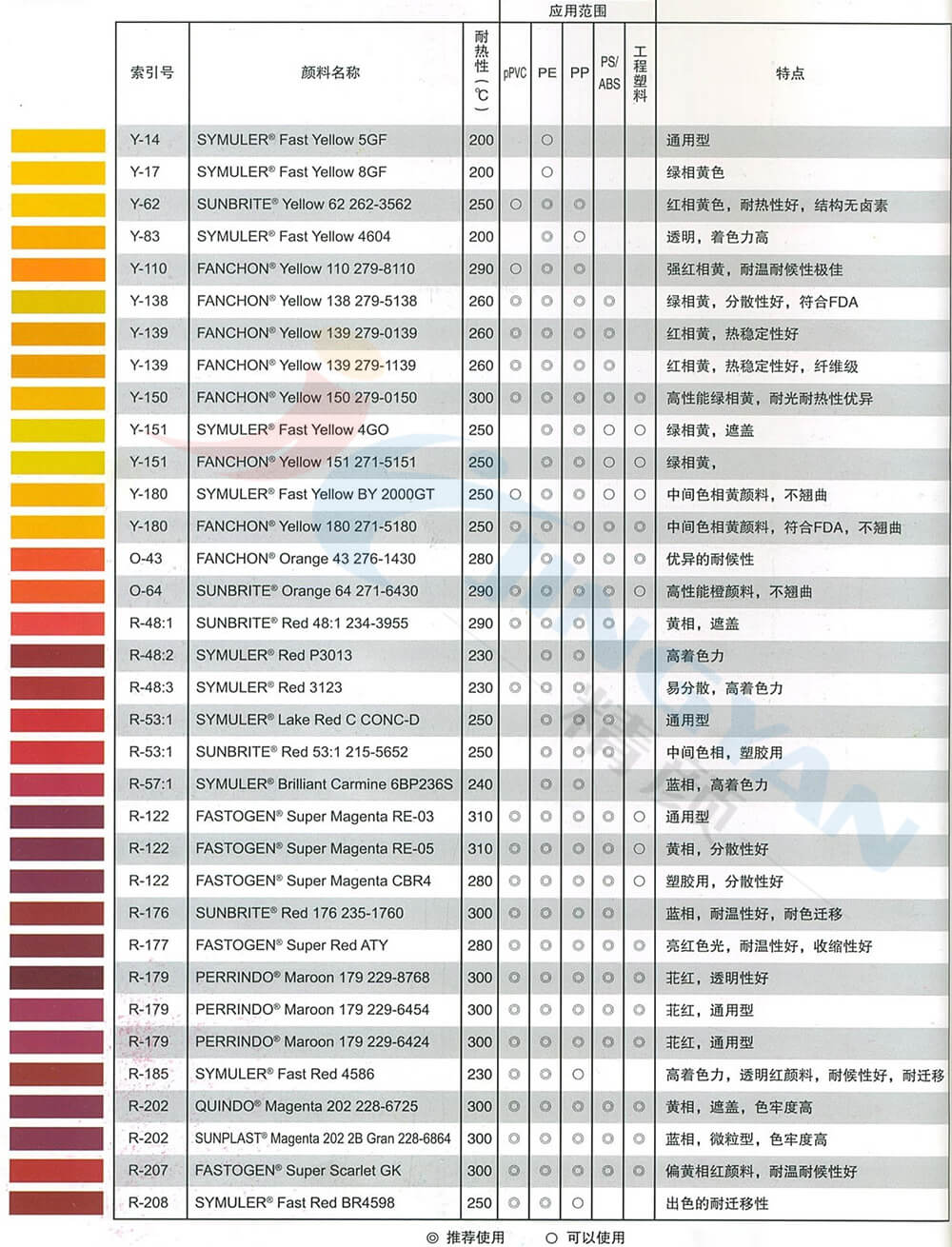  DIC顏料喹吖啶酮品紅參數表
