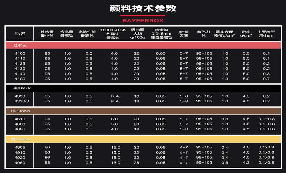 朗盛拜耳樂顏料技術參數